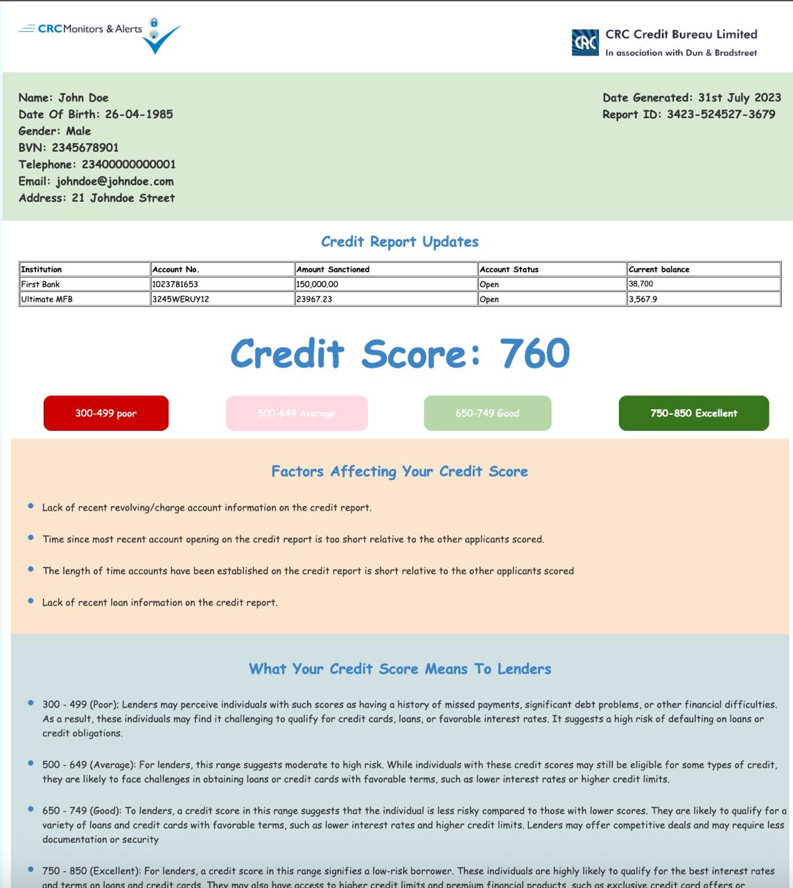 CRC Monitors & Alerts (Individual) Premium - Sample Report